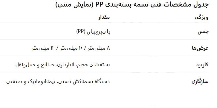 جدول مشخصات فنی تسمه بسته‌بندی PP