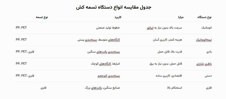 مقایسه انواع دستگاه تسمه کش