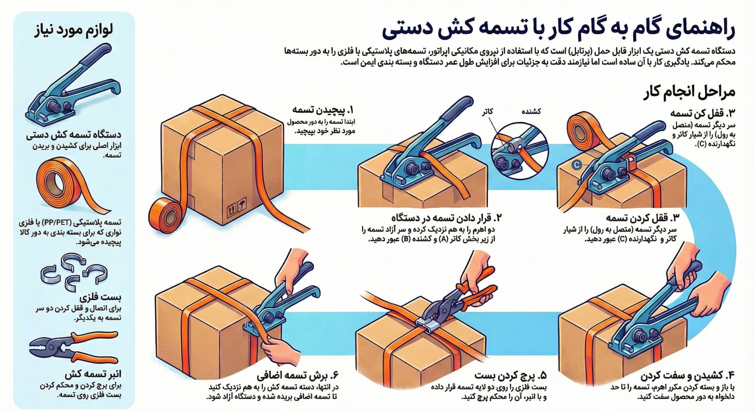 آموزش کار با دستگاه تسمه کش دستی
