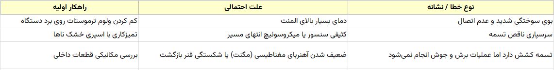 نقش تنظیمات کشش تسمه کش در کیفیت جوش